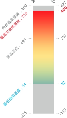 VP-1温度计转曲竖.jpg